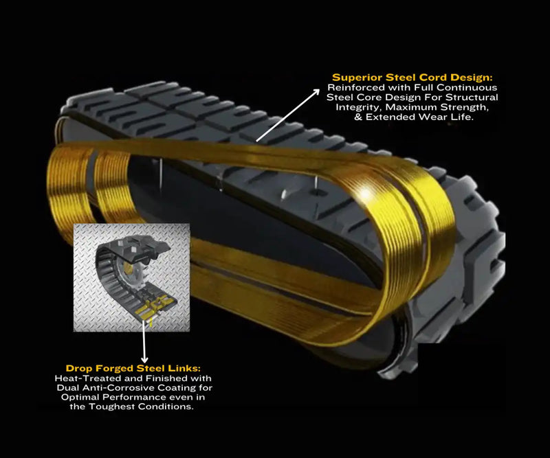 An exploded view of a heavy-duty rubber track with steel cord reinforcement and drop-forged steel links.